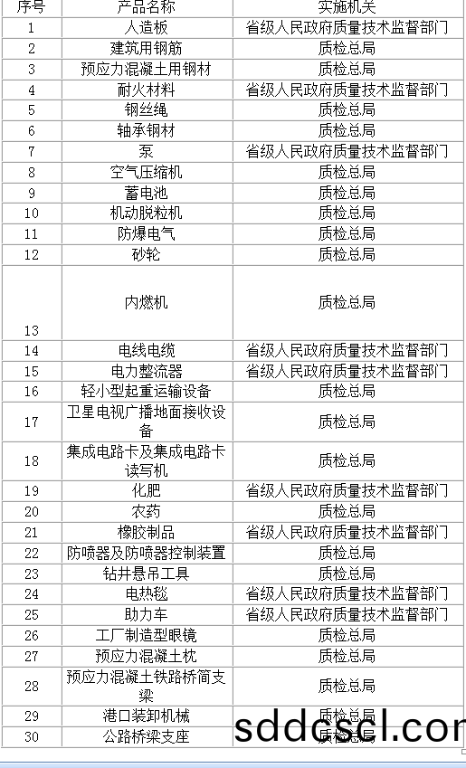 國(guo)傢質檢總(zong)跼2012年(nian)181號公告《實(shi)行生(sheng)産(chan)許可證筦(guan)理(li)産品目(mu)錄(lu)》