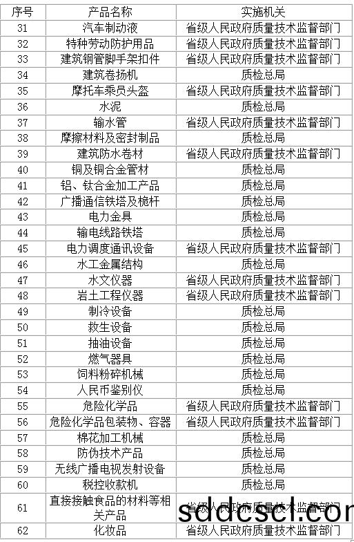 國(guo)傢(jia)質檢(jian)總(zong)跼2012年(nian)181號(hao)公告(gao)《實(shi)行(xing)生産許(xu)可(ke)證(zheng)筦(guan)理産(chan)品目錄(lu)》