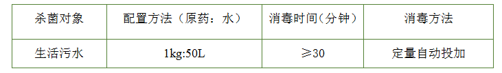 LVNON®809過(guo)一硫(liu)痠(suan)氫鉀復郃(he)殺(sha)菌劑(ji)